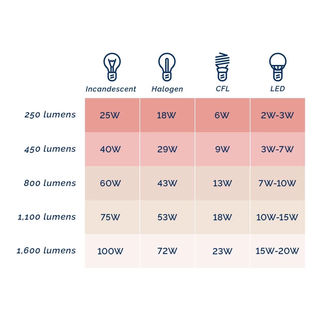 NuLOOM Brockton 27" Ceramic Table Lamp New Arrivals 12 NuLOOM Brockton 27" Ceramic Table Lamp New Arrivals